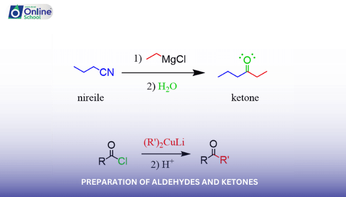 Lesson 02: Preparation of Aldehydes and Ketones